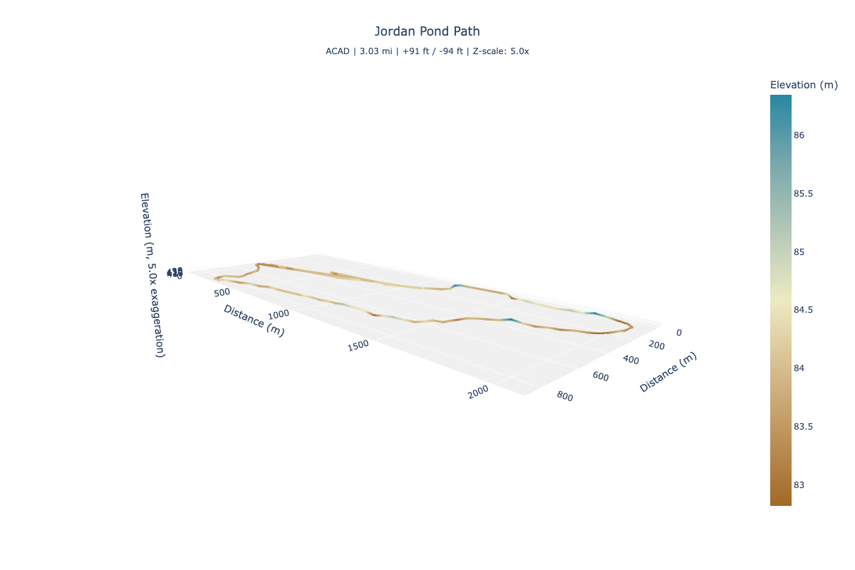Interactive 3D trail visualization showing elevation profile